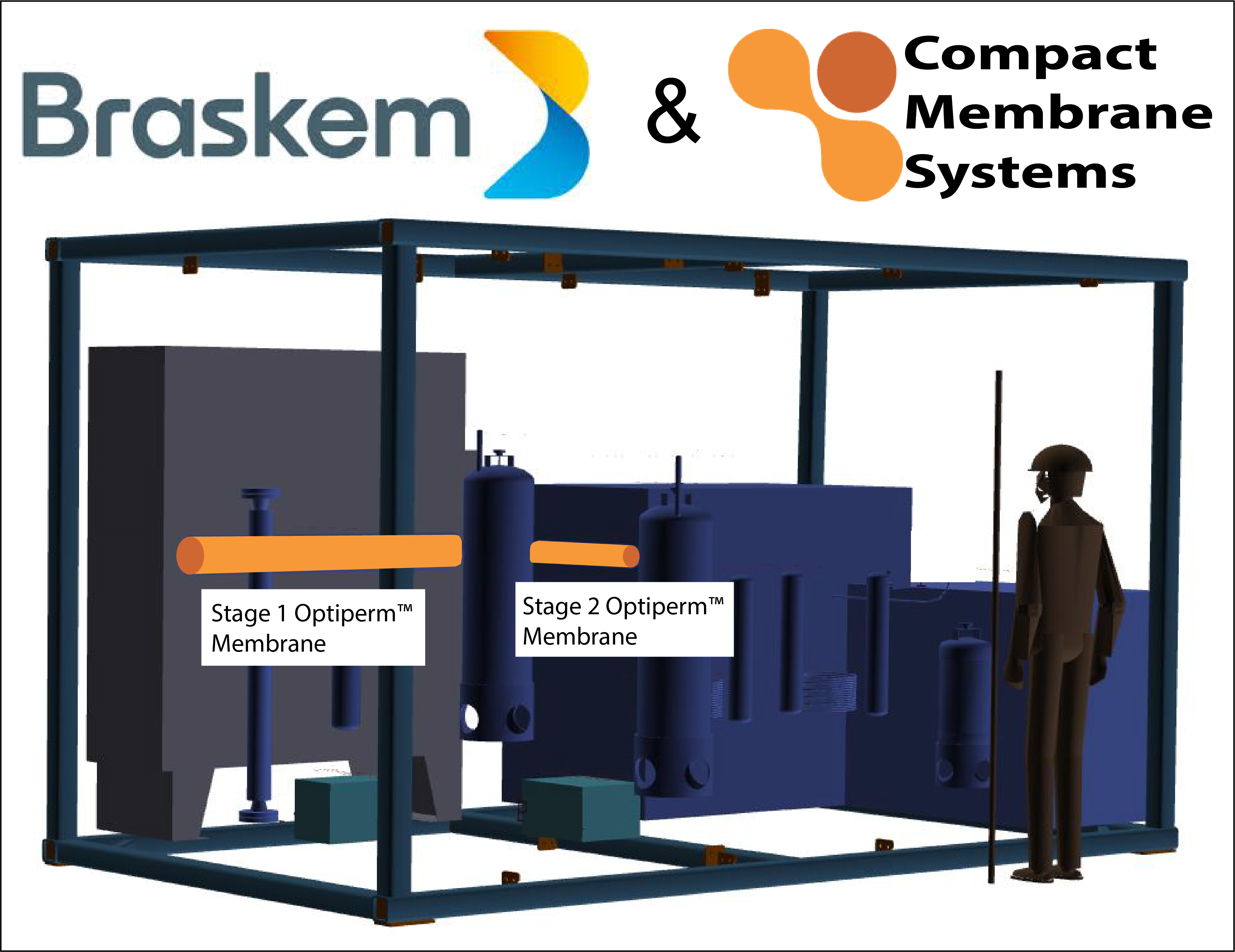 Compact Membrane Systems, Inc. and Braskem Finalize Agreement for Pilot-Scale Demonstration of OptipermTM 